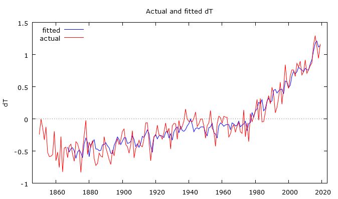 chart image